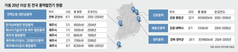 주택·도로 옆에 풍력·태양광… 불안한 동거