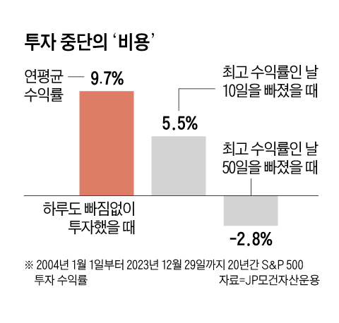“떨어지면 사야지” 했던 당신, 주식으로 평생 돈 못 버는 이유