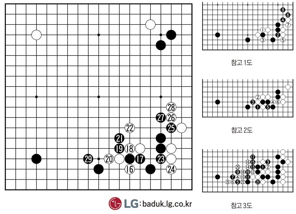 [제30회 LG배 조선일보 기왕전] 때 이른 전운