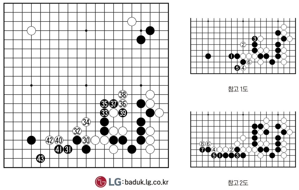 [제30회 LG배 조선일보 기왕전] 백번 선호도