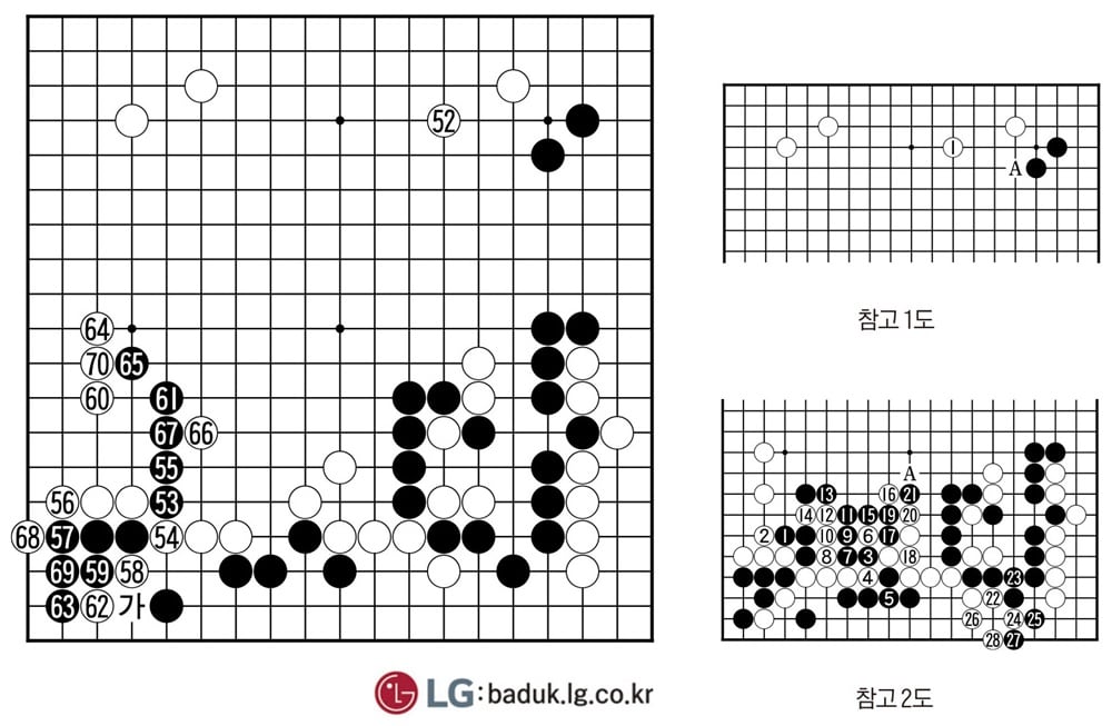 [제30회 LG배 조선일보 기왕전] 전단 모색