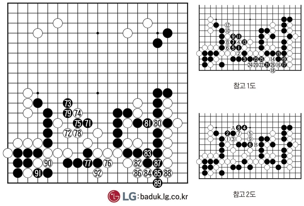 [제30회 LG배 조선일보 기왕전] 명예 심판