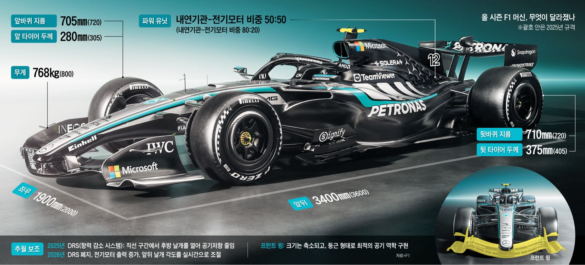 더 날렵해지고, 빨라졌다… “시속 400㎞도 가능”