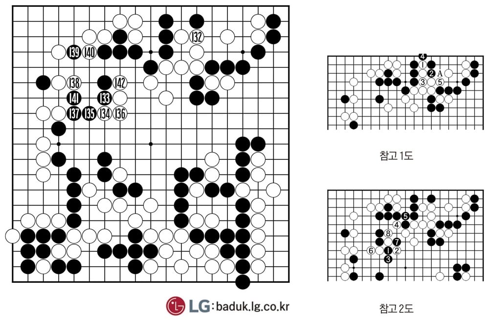 [제30회 LG배 조선일보 기왕전] 강수 연발