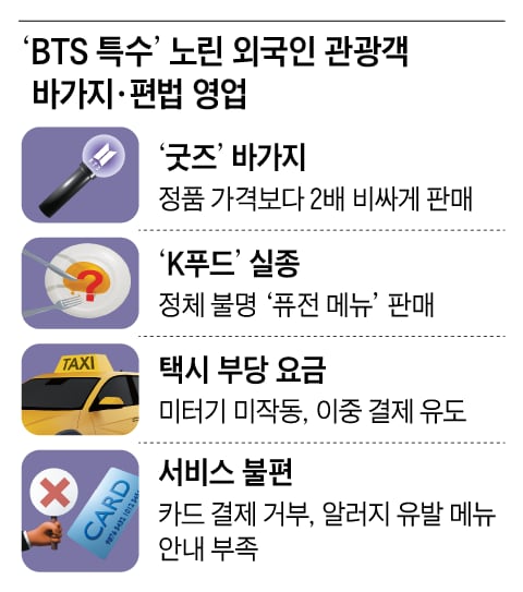 그래픽=양인성