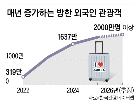 그래픽=양인성