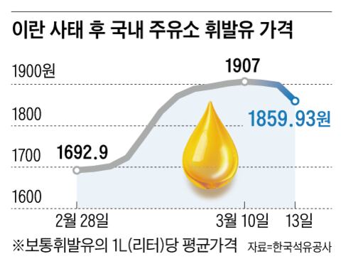 /그래픽=양진경