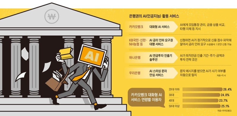 은행 AI, 계좌이체부터 퇴직연금까지 관리한다