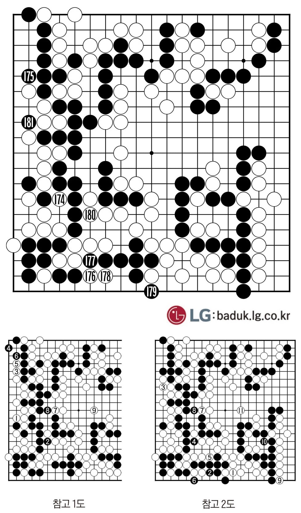 [제30회 LG배 조선일보 기왕전] 파문