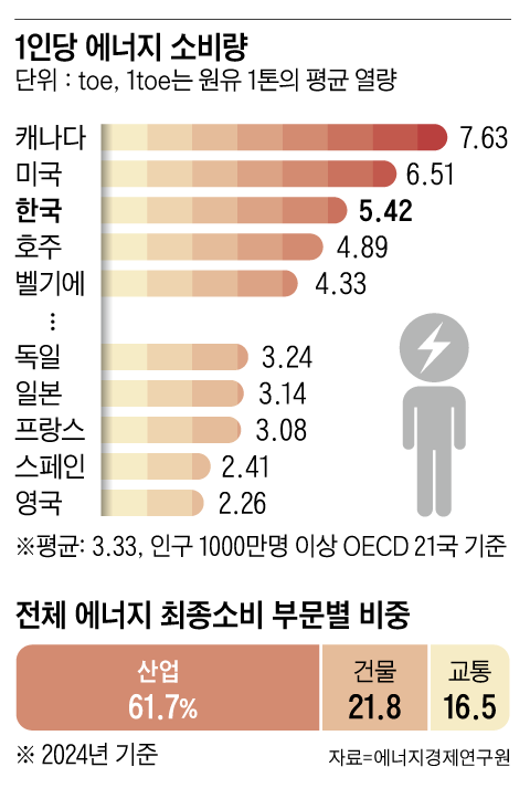 그래픽=백형선