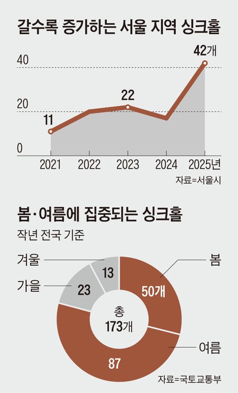 그래픽=김현국