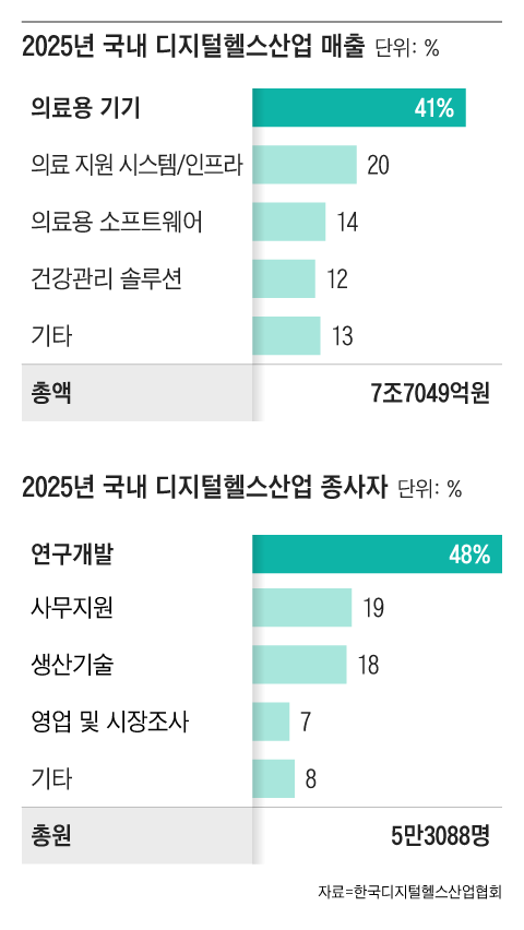 그래픽=조선디자인랩 김연주