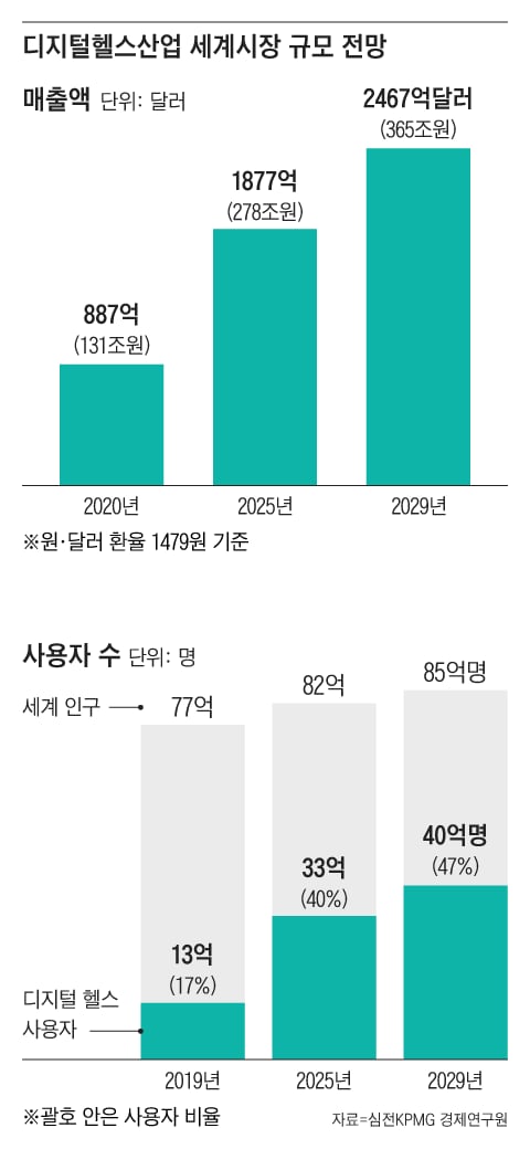 그래픽=조선디자인랩 김영재