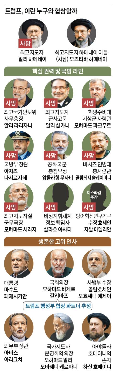 종전이냐 확전이냐… “이르면 이번주 대면협상”