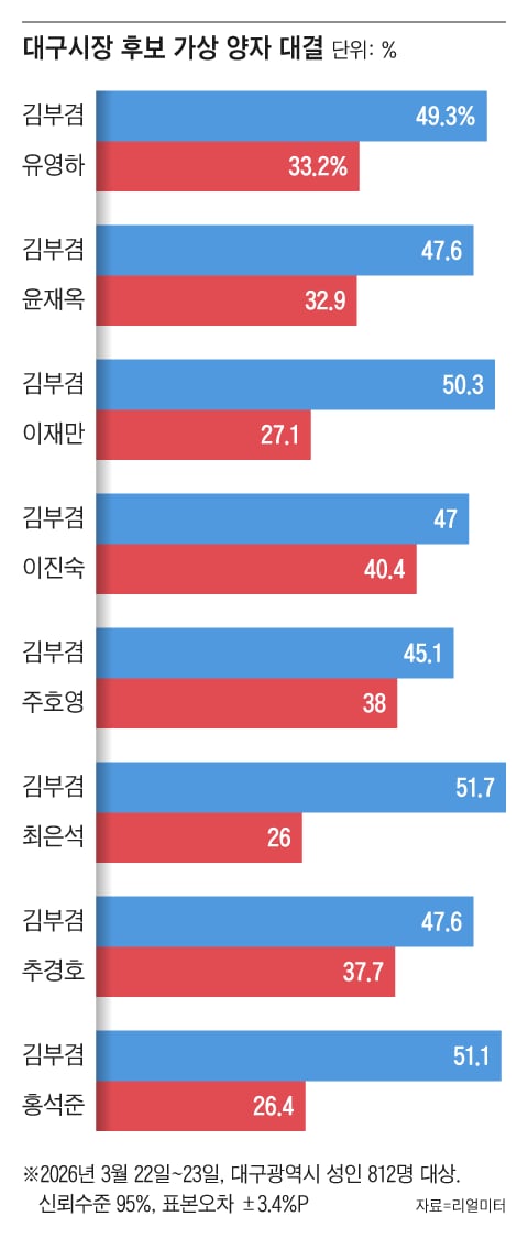 홍석준 의원의 활동 주목받아