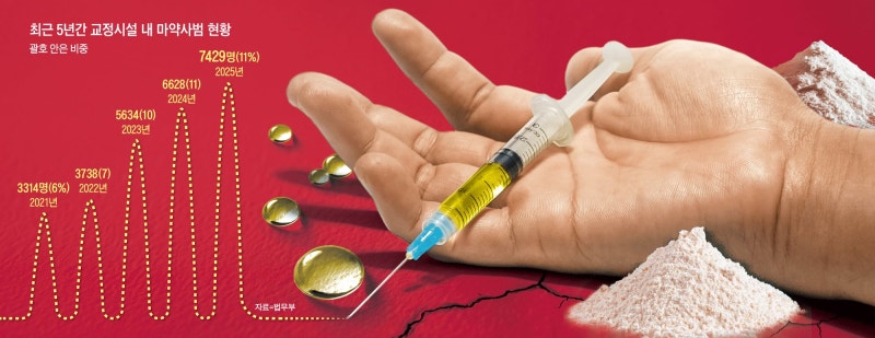 태국 여행서 호기심에 딱 한방… 떡볶이집 아빠는 그렇게 추락했다