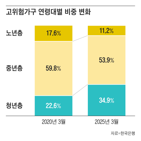 그래픽=조선디자인랩 이연주
