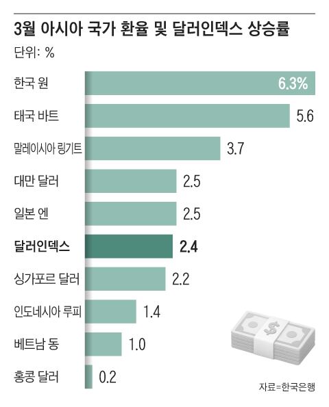 그래픽=조선디자인랩 김연주