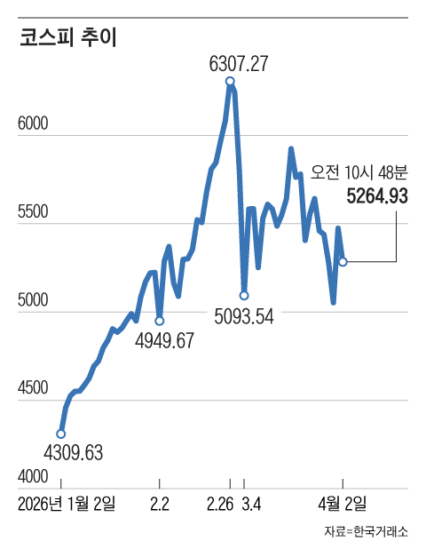그래픽=조선디자인랩 김연주