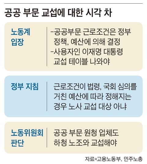 공공부문부터 덮친 ‘노란봉투법’… “진짜 사용자인 대통령 나와야”