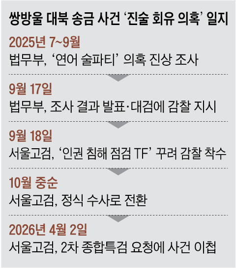 검찰의 ‘진술회유’ 수사, 특검이 가져갔다