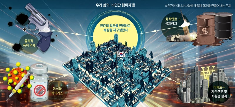 [강양구의 블랙박스] 세상 흔드는 ‘非인간 행위자’들: 총, 아파트 그리고 석유