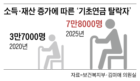 그래픽=백형선