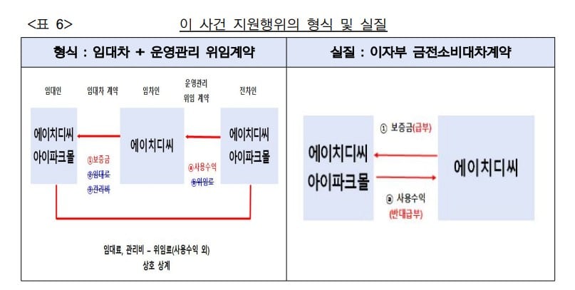 /공정거래위원회