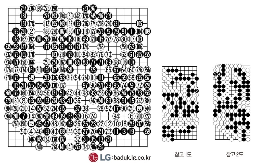 [제30회 LG배 조선일보 기왕전] 1승 1패