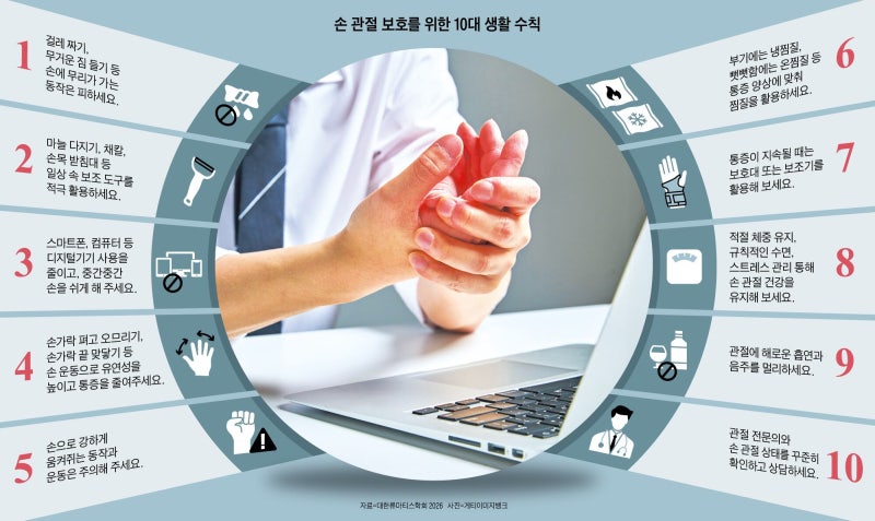 손 관절 환자 300만명… 손, 덜 쓰기보다 바르게 써야