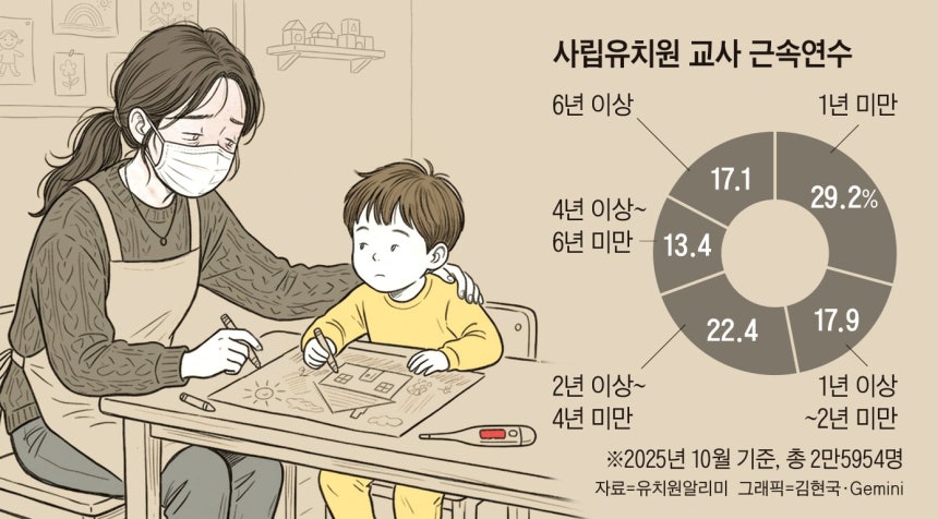 그래픽=김현국·Gemini