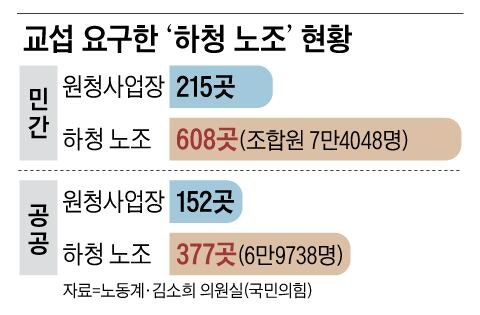 포스코, 최소 3개 하청노조와 협상해야