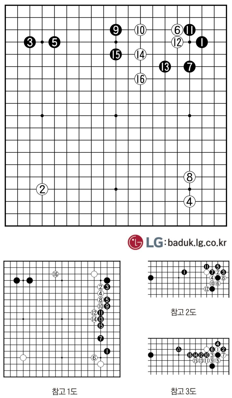 [제30회 LG배 조선일보 기왕전] 최종국