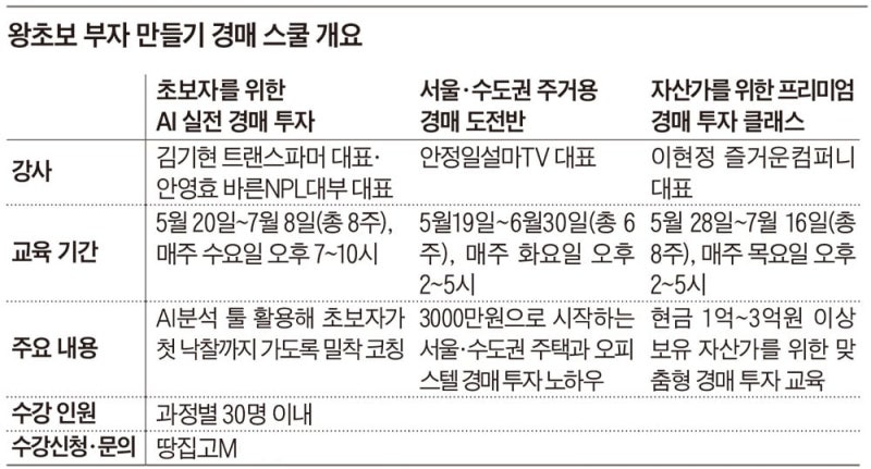 초보자·소액 경매 도전자·자산가... 3개 과정 동시에 운영 - 뉴스 썸네일 이미지