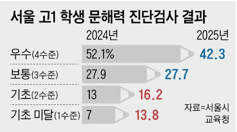 그래픽=백형선