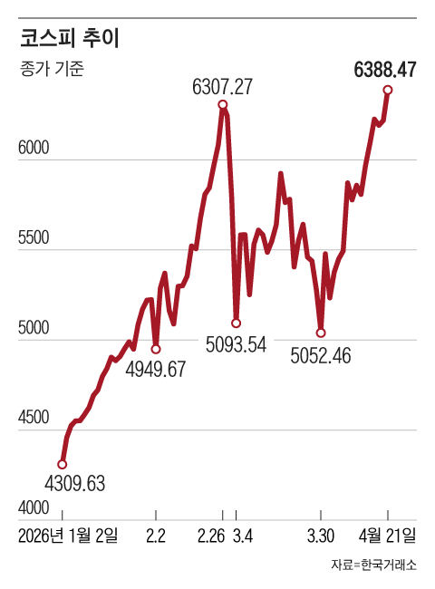 그래픽=조선디자인랩 김영재