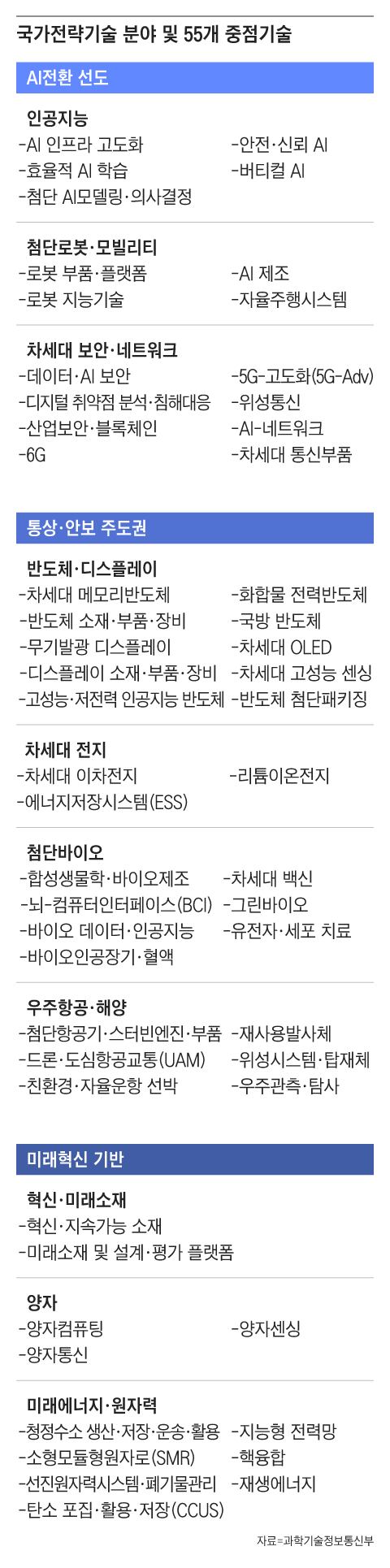 그래픽=조선디자인랩 김연주