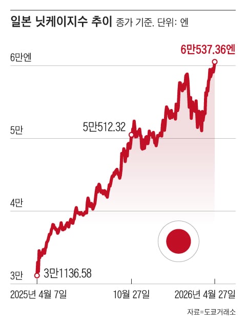 그래픽=조선디자인랩 권혜인