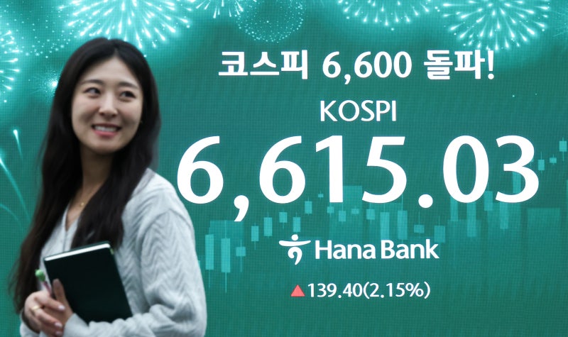 1년 만에 2.5배 커졌다… 한국증시 시총 6000조