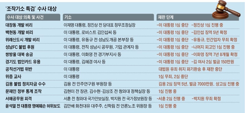 [박정훈 칼럼] 포성이 멈추자 네타냐후 재판이 재개됐다