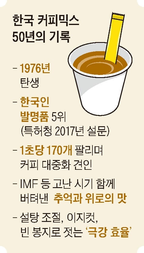 ‘빨리빨리’ 대한민국 돌리는 ‘카페인 엔진’