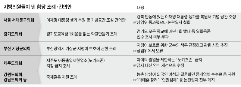 “지렁이 보호 의무화”  “종이컵 전수조사”