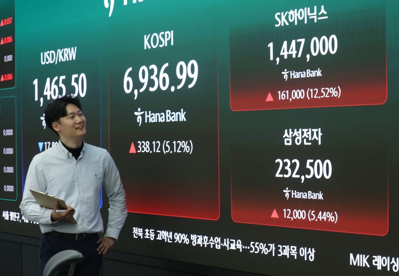 코스피 하루 5% 급등, 6936 사상 최고... 개미들 ‘빚투’도 36조 최고치