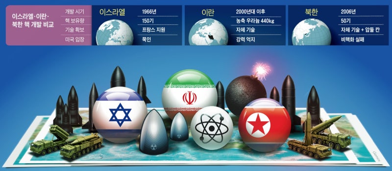 [남성욱의 한반도 워치] 이스라엘과 이란, 북한의 핵보유 전략은 어떻게 달랐나