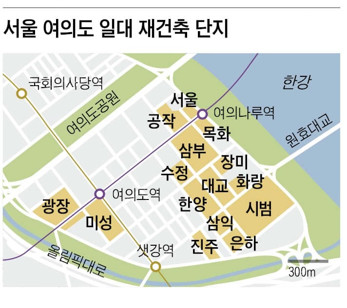 최고 65층 주  거단지로 여의도 일대 재건축 속도