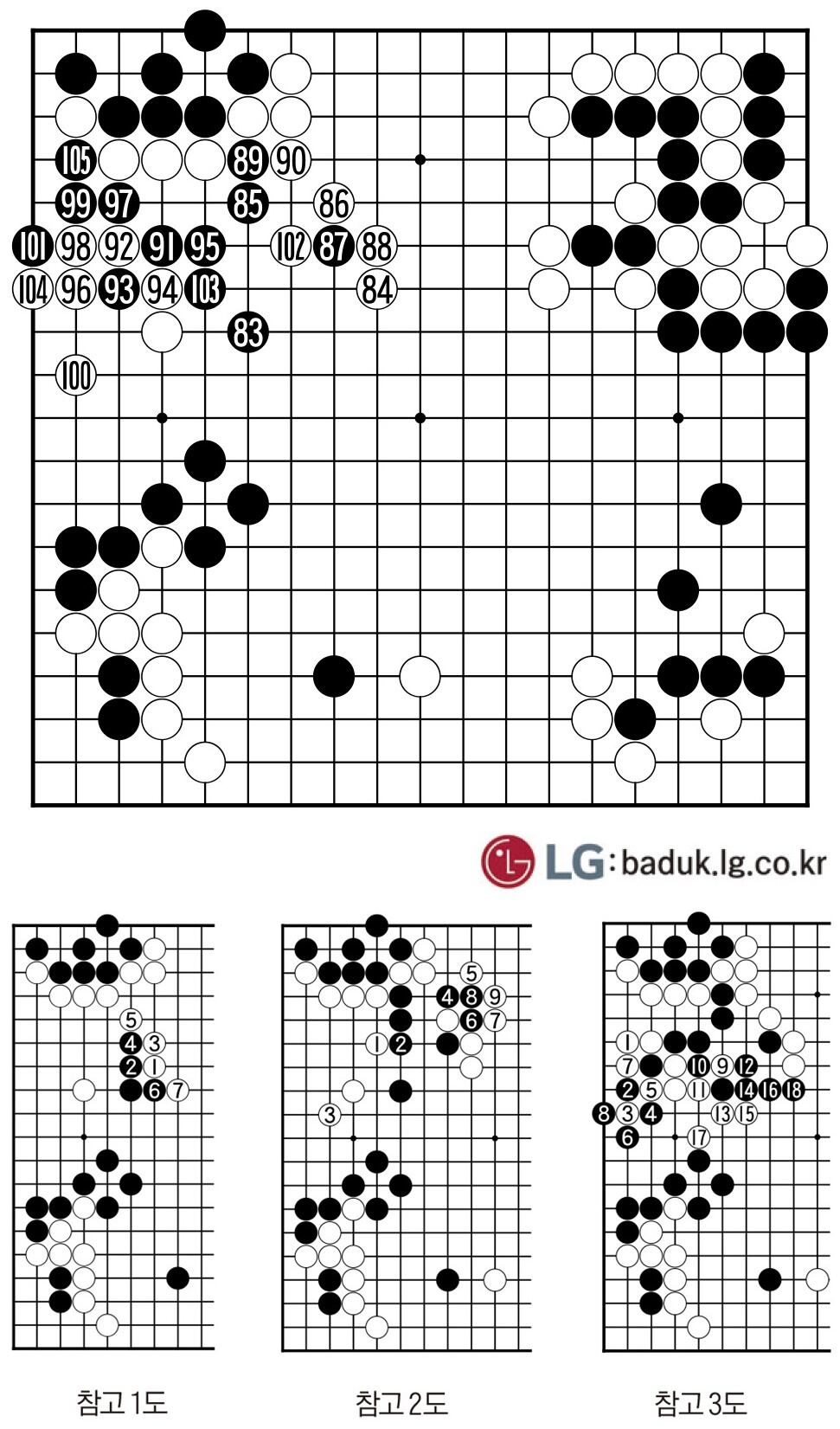 [제31회 LG배 조선일보 기왕전] 미세한 역전