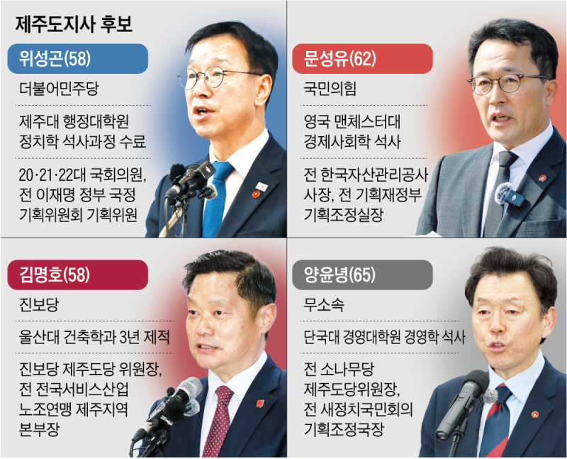 제주 제2공항 놓고, 민주 “주민투표” 국힘 “재검증 필요”