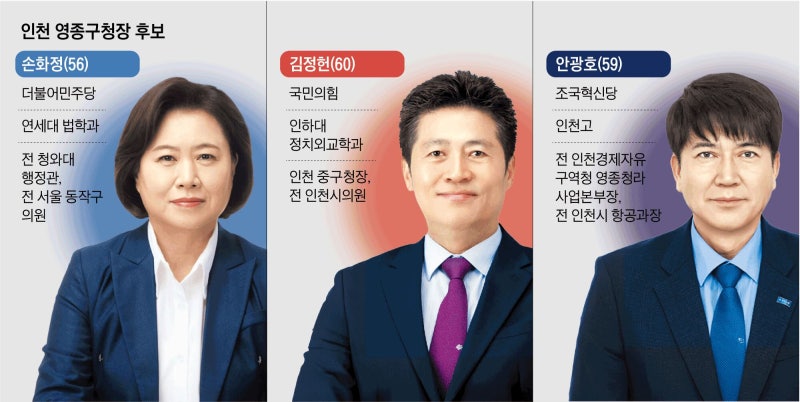 주민 평균 40세… 인천공항 품은 영종, 초대 구청장 3파전