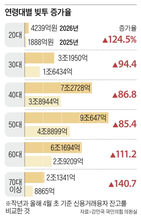 그래픽=김성규