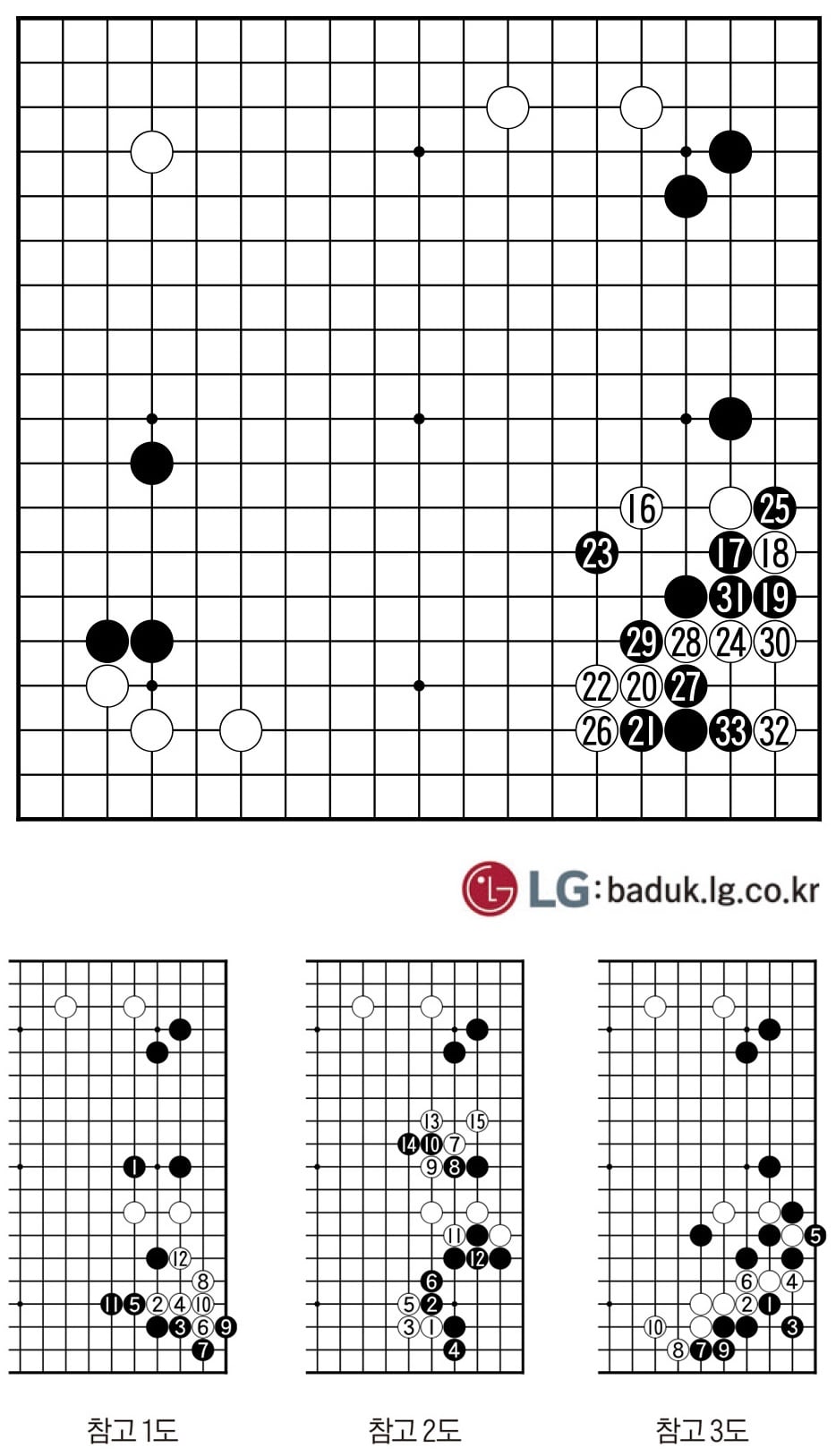 [제31회 LG배 조선일보 기왕전] 기풍에 대해